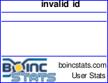 Statystyki Aurinko w Boinc