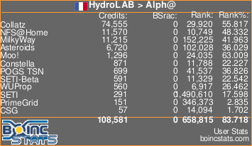 HydroLabAlpha   -   STATS   -   FULL Sig