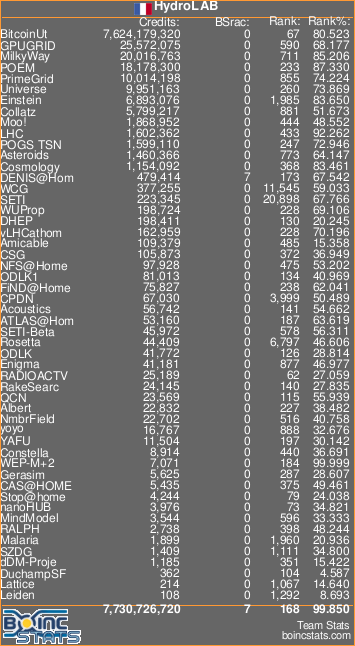 HydroLabAlpha   -   STATS   -   FULL Sig